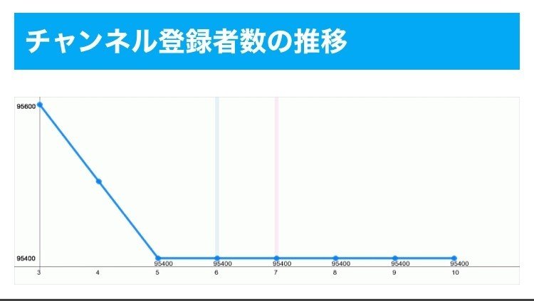 渋谷ハジメは何故繰り返し炎上するのか Toudai Note