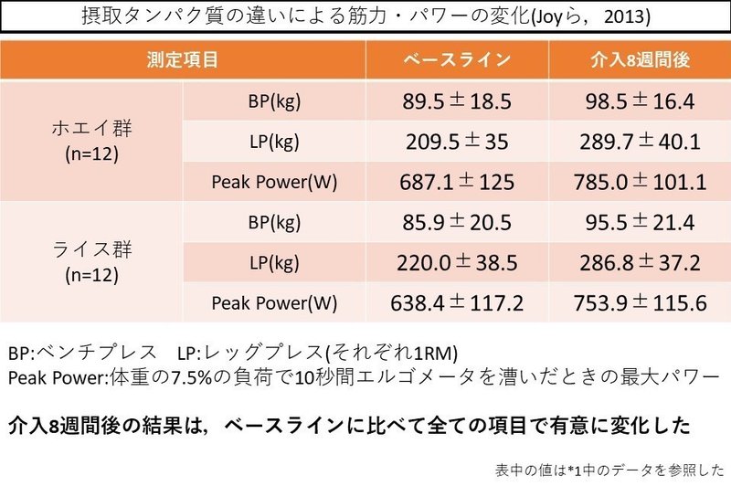 食事資料8