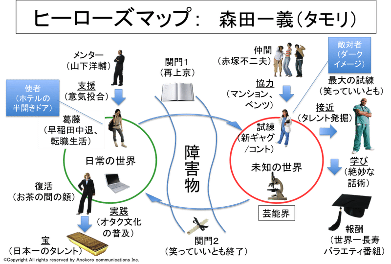 ヒーローズマップ_タモリ