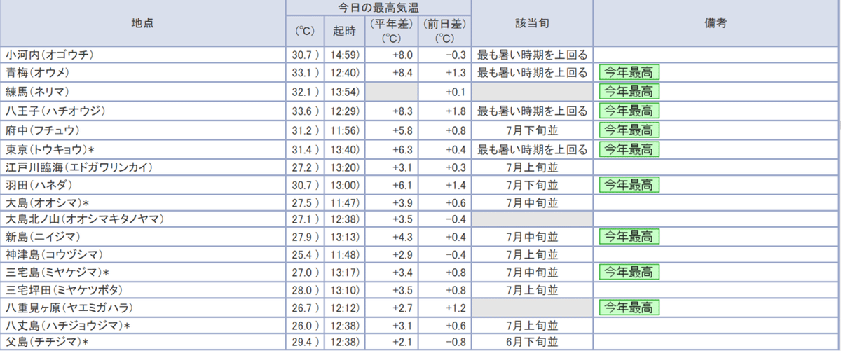 2020_06_10_23_42_36_気象庁_最新の気象データ_および他_4_ページ_個人_Microsoft_Edge