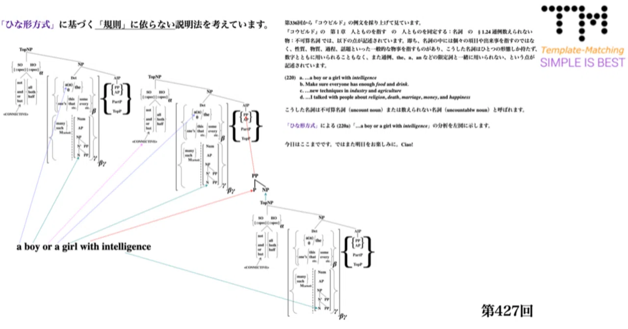 初版　ここが出る英文法のルール 初級者から上級者まで陥ってしまっている英文法の〈大きな大きな