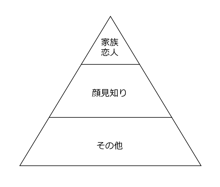 が 薄い 情