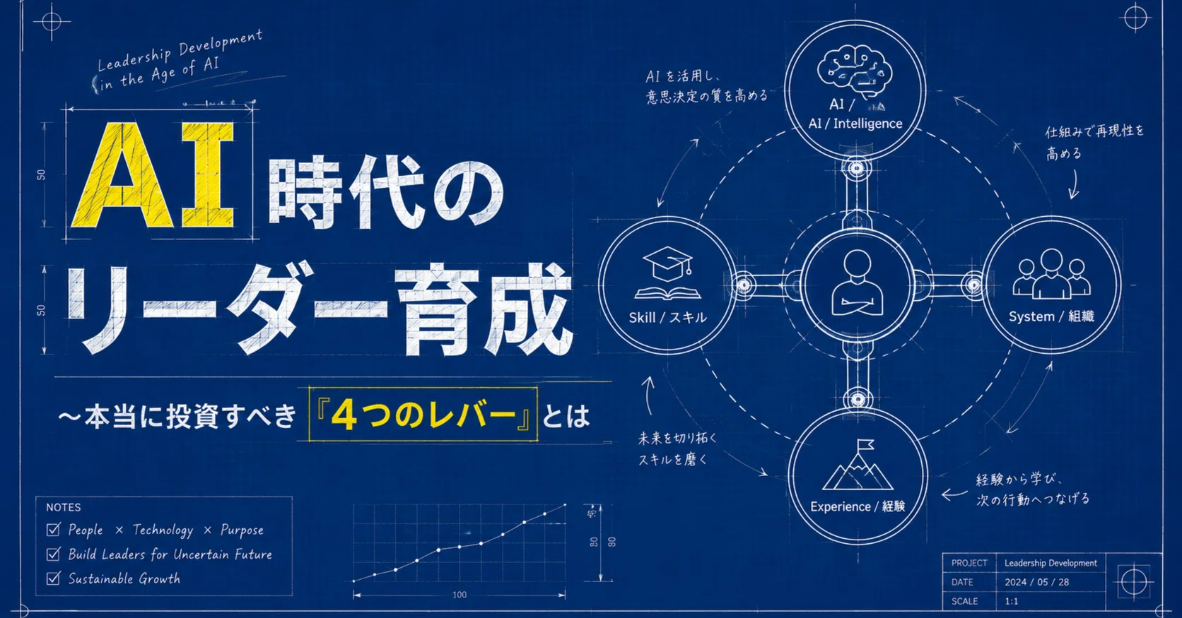 AI時代のリーダー育成～本当に投資すべき「4つのレバー」とは｜MSC