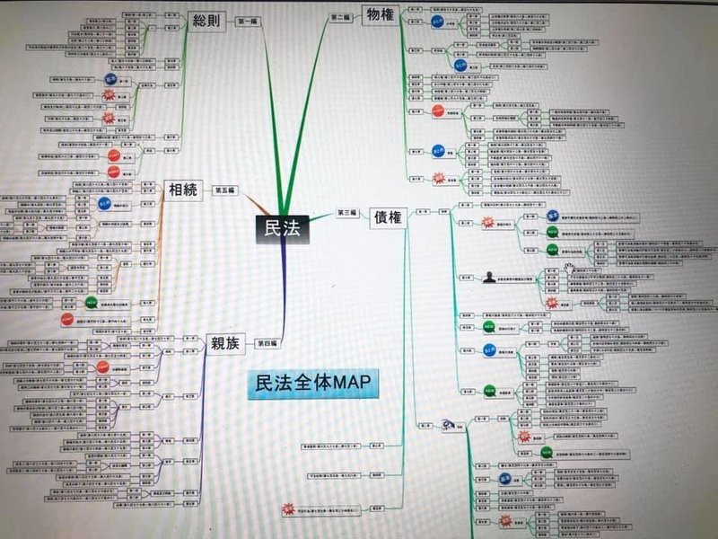 ダヴィンチ マップ 民法全体map リリース Takahiro Miyazaki Note