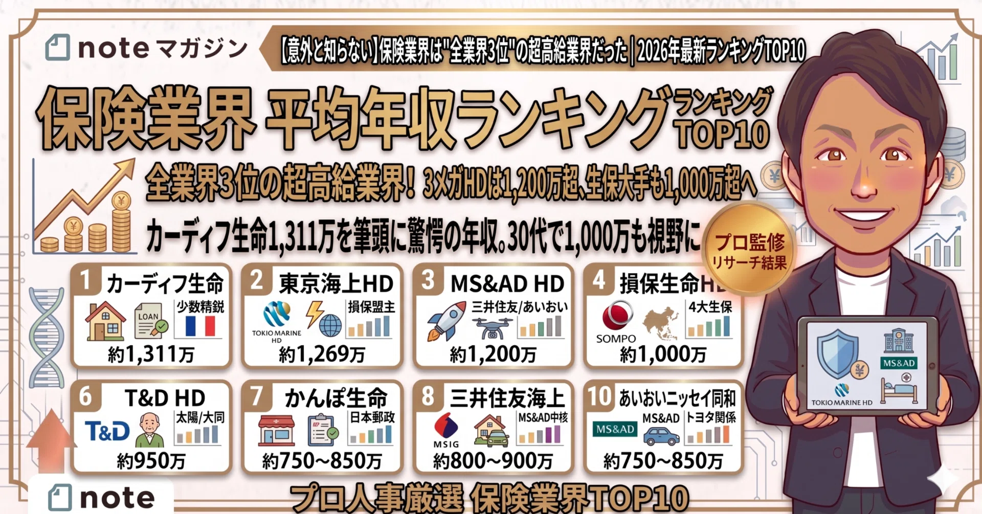 意外と知らない】保険業界は