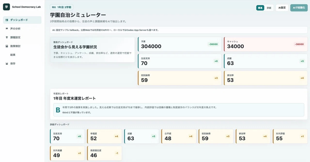 連載小説　学園デジタル民主主義　閑話(学園自治シミュレーターで実際に自治活動）