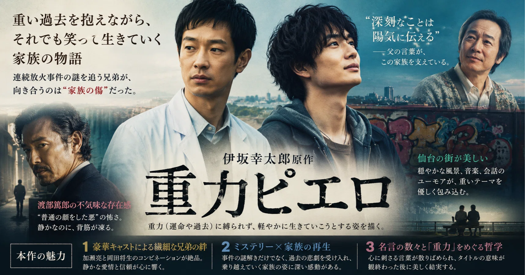 重力 ピエロ 映画