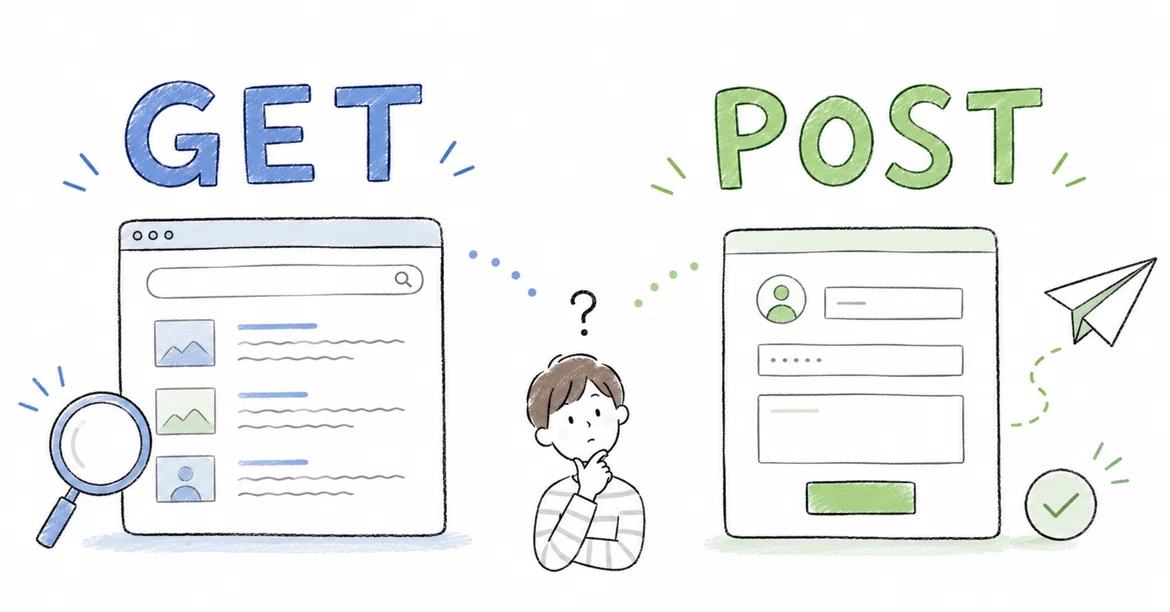 The difference between GET and POST: I thought it was just 'retrieve ...