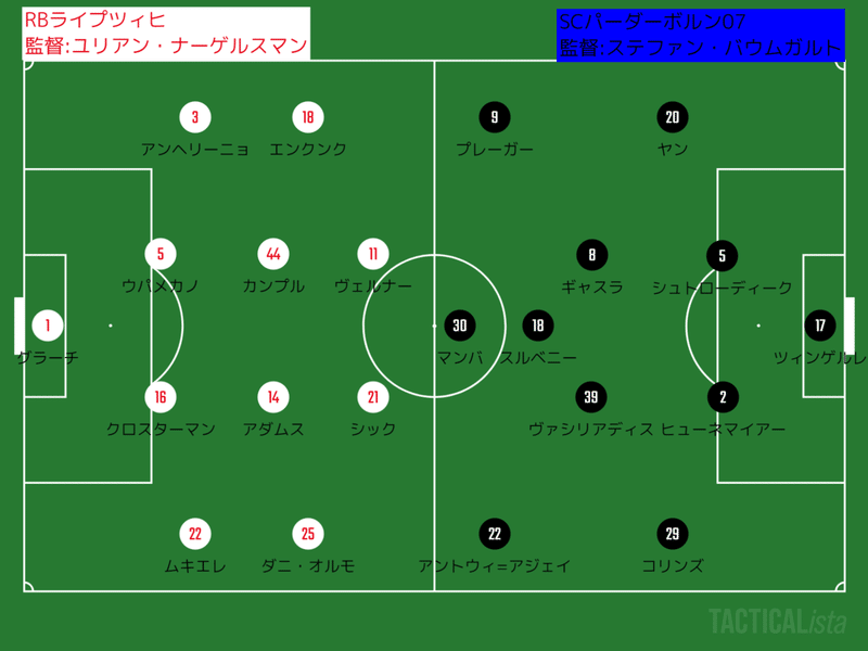 【ライプツィヒ観察記】ブンデスリーガ 第30節 RBライプツィヒ-パーダーボルン レビュー