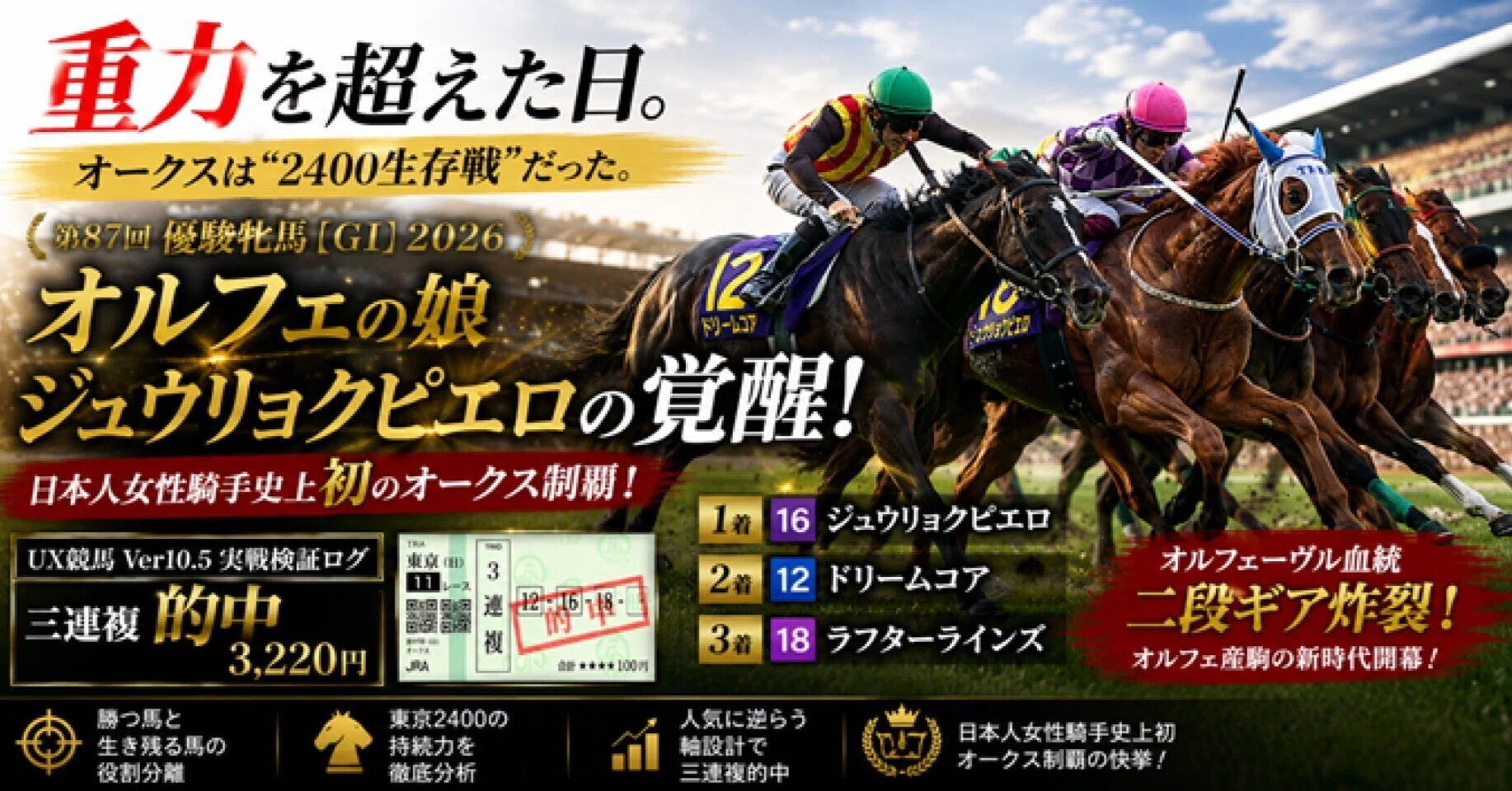 🏇 「重力を超えた日。」──優駿牝馬【GⅠ】2026 的中検証と“オルフェ