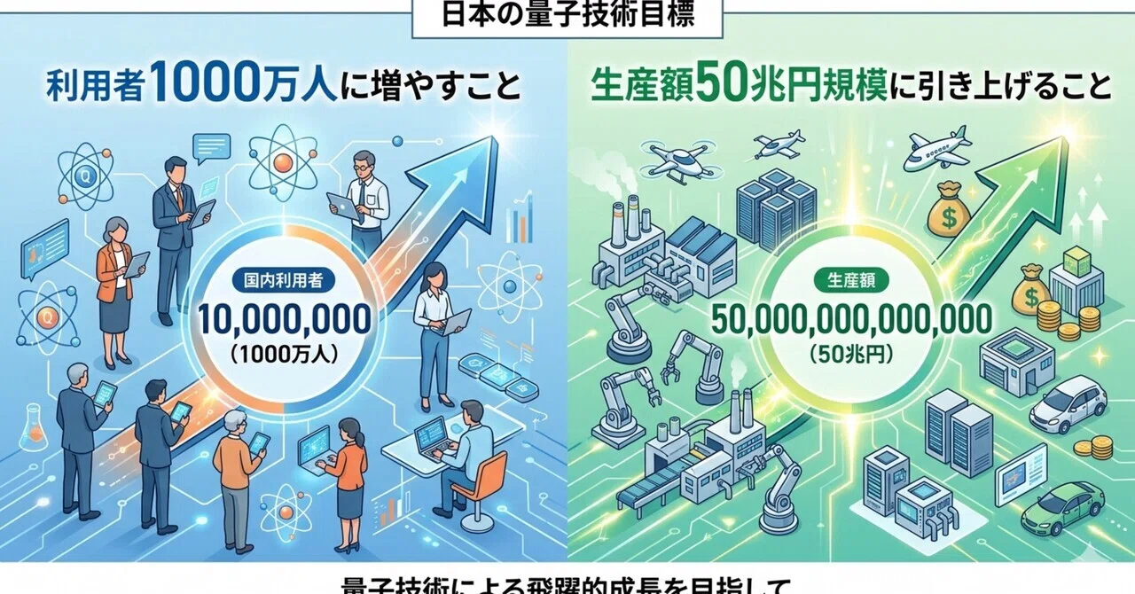 【Day16】日本を再び技術大国へ！国家戦略「量子未来社会ビジョン」の全貌｜量子コンピューター研究所