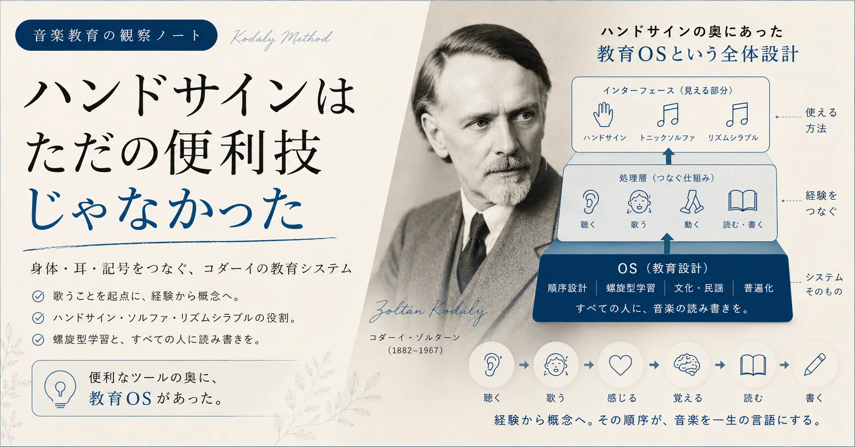民謡楽譜 ゾルターン・コダーイ コダーイ 組曲 ハーリ・ヤーノシュ zen