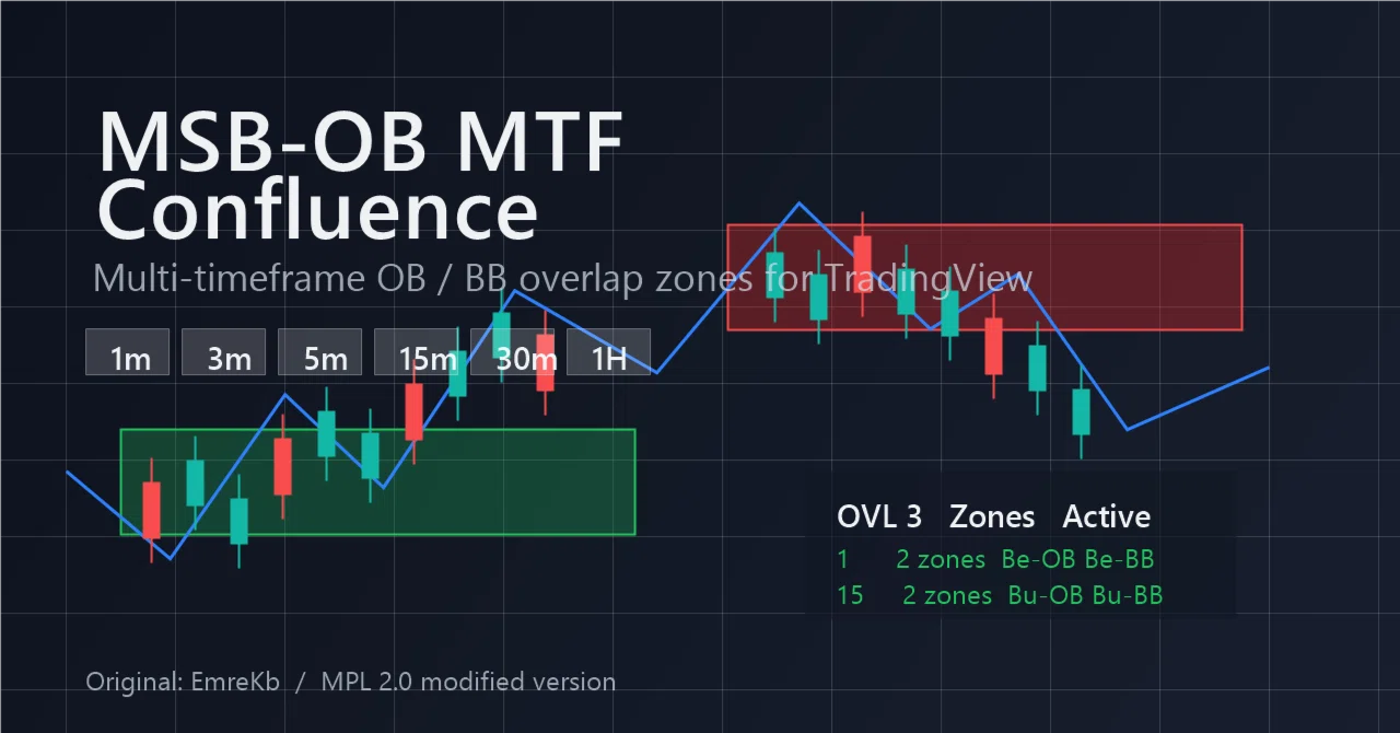 [Distribution] MSB-OB MTF Confluence | TradingView indicator to view OB ...