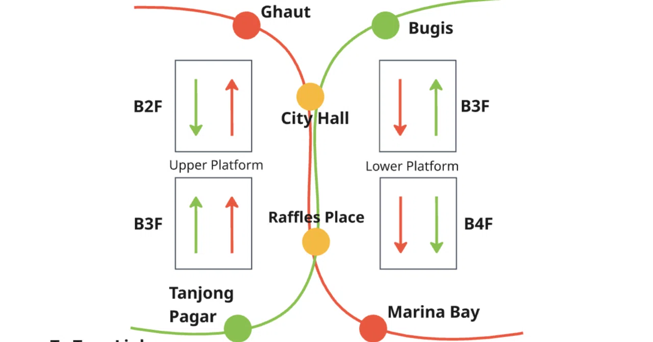 Town Hall Raffle (保存版)見る人が見たら一発で「あー」って声が出る、City Hall, Raffles Placeの対面乗り換えの件|Shingoの ...