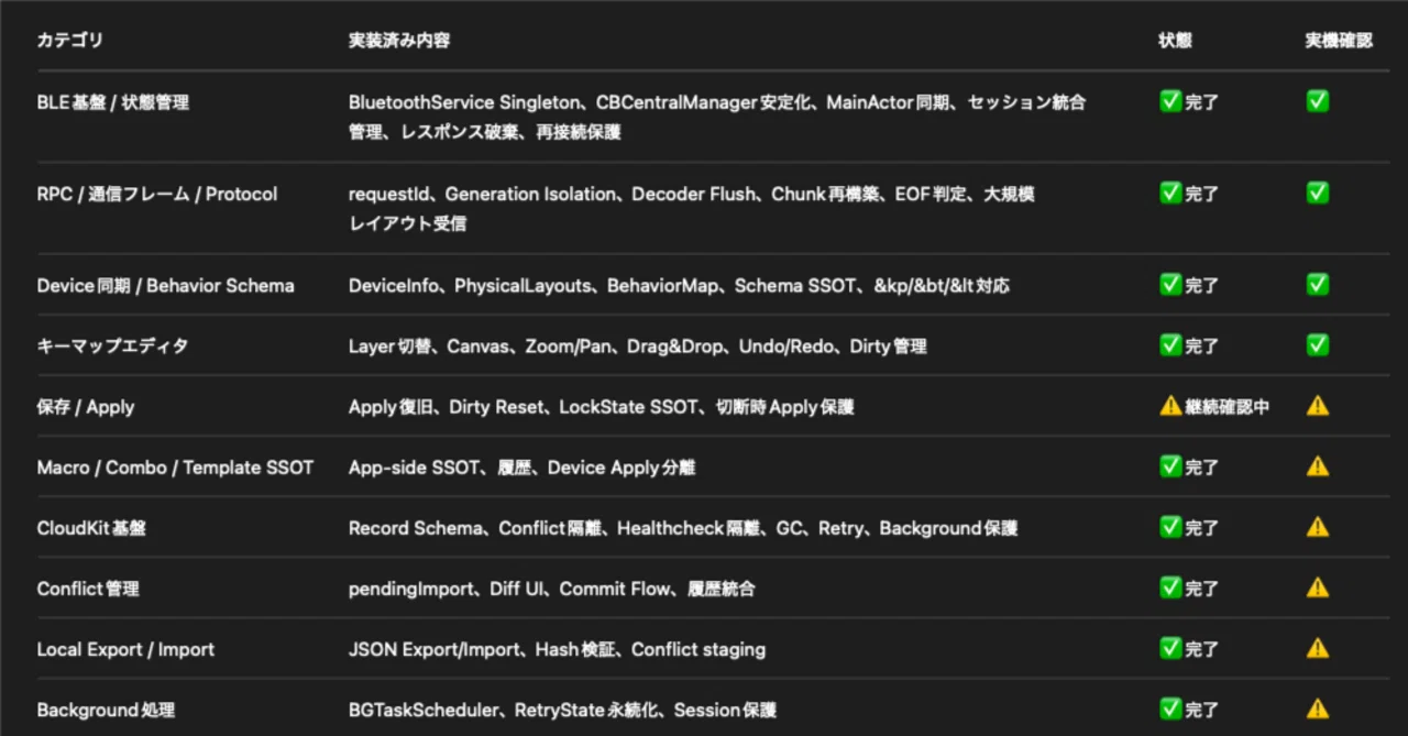 ZMK Keymap Editor 開発進捗レポート2—TestFlight目前、でもまだ終わら