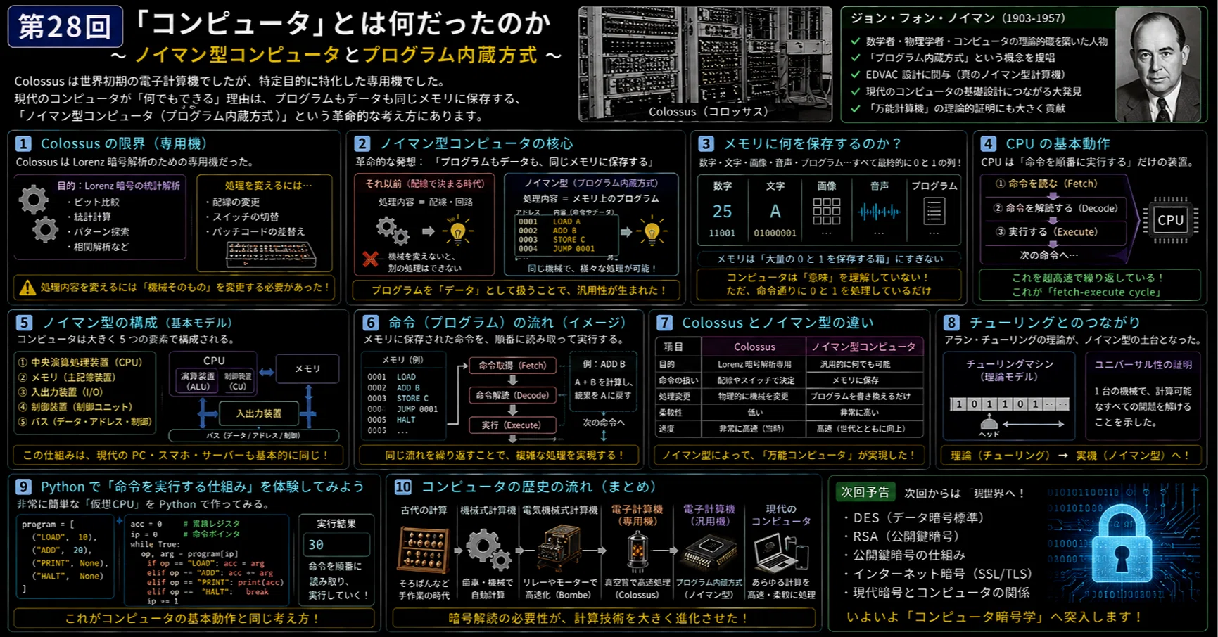 暗号技術入門 第28回 | 「コンピュータ」とは何だったのか〜ノイマン型