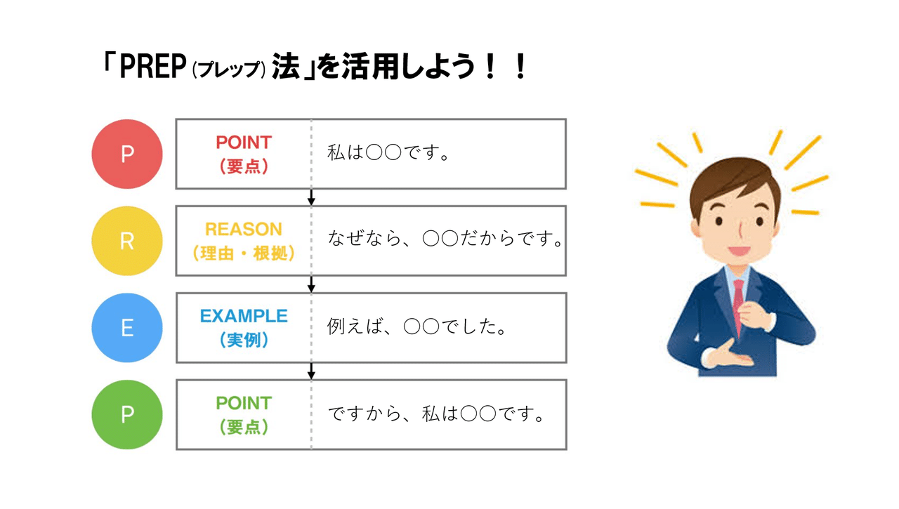 法 prep