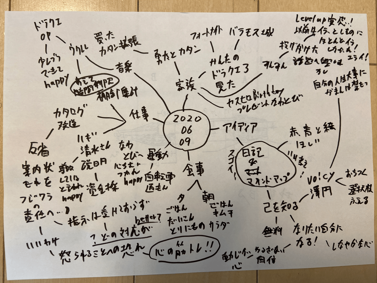 マインドマップ日記 開始 けたろ Note マインドマップ日記 開始 けたろ Note