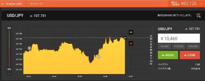 ハイローオーストラリアの取引画面