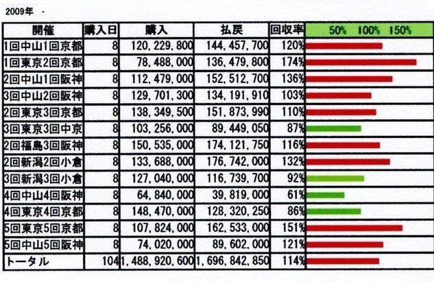 投票成績画像