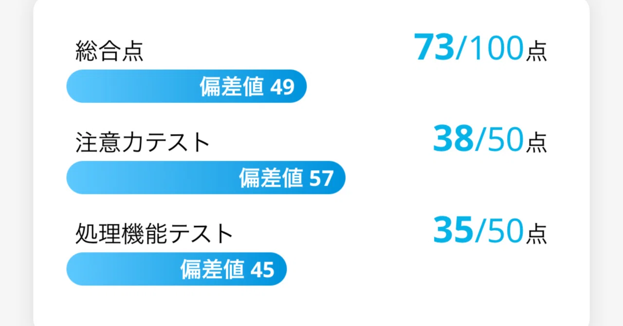 Day98|運動で頭は良くなるのか？チョコザップ【実験ブログ】｜あまえび