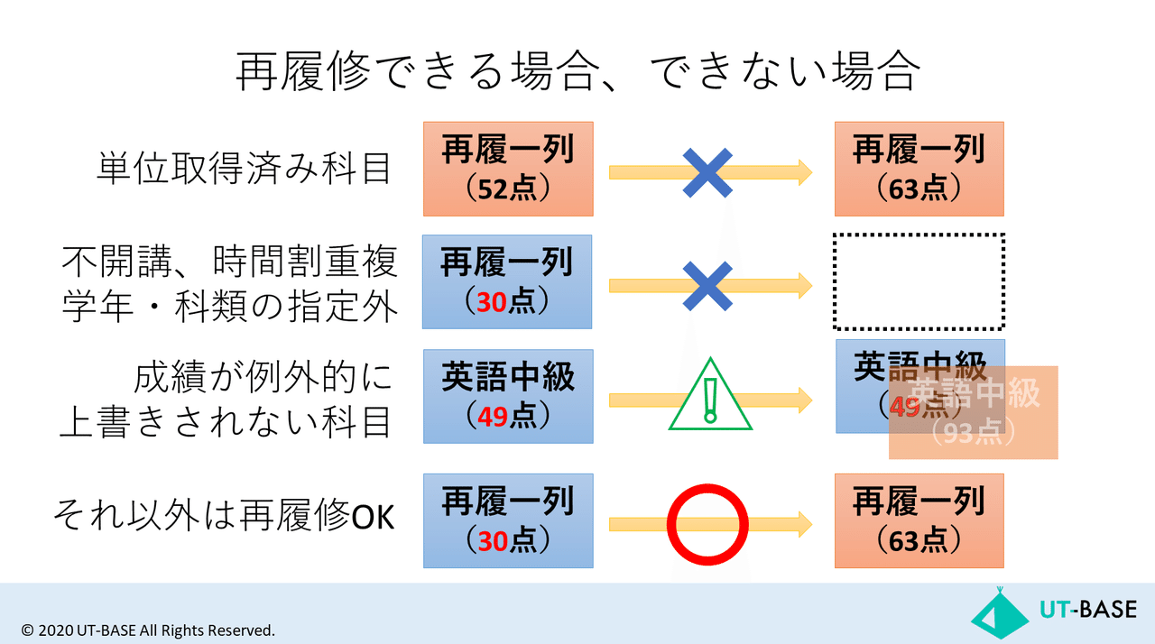 再履修