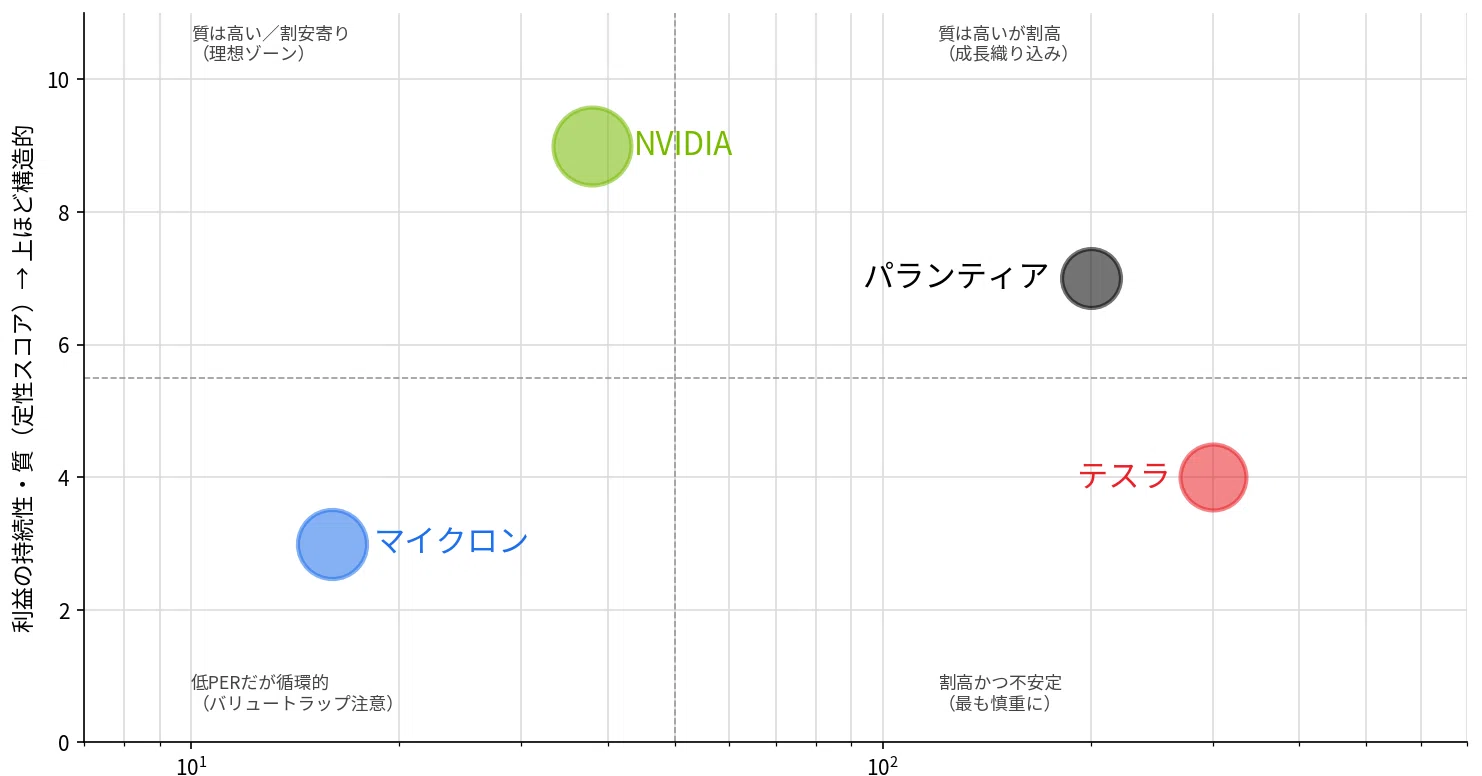 EPSと株価は、なぜこんなにズレるのか｜【FIREを目指す米株投資家＆MBA