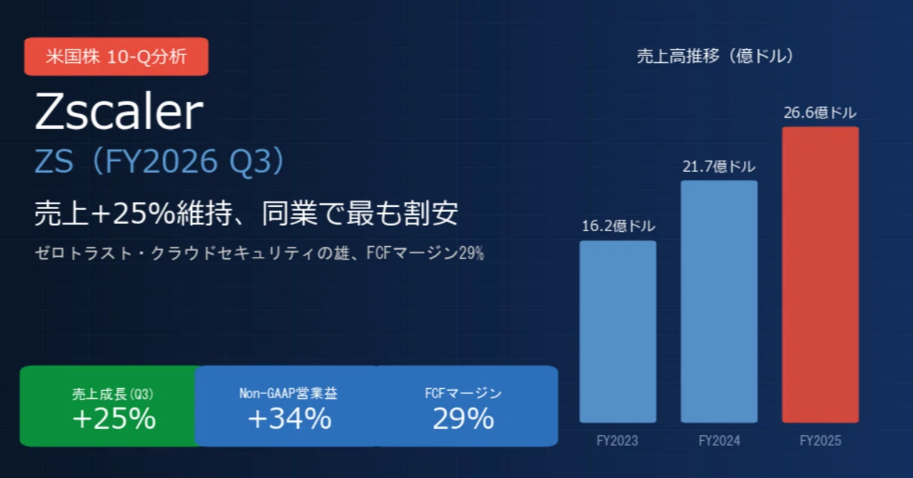 ジースケーラー / Zscaler（ZS）決算分析｜売上+25%維持・ARR35億ドル