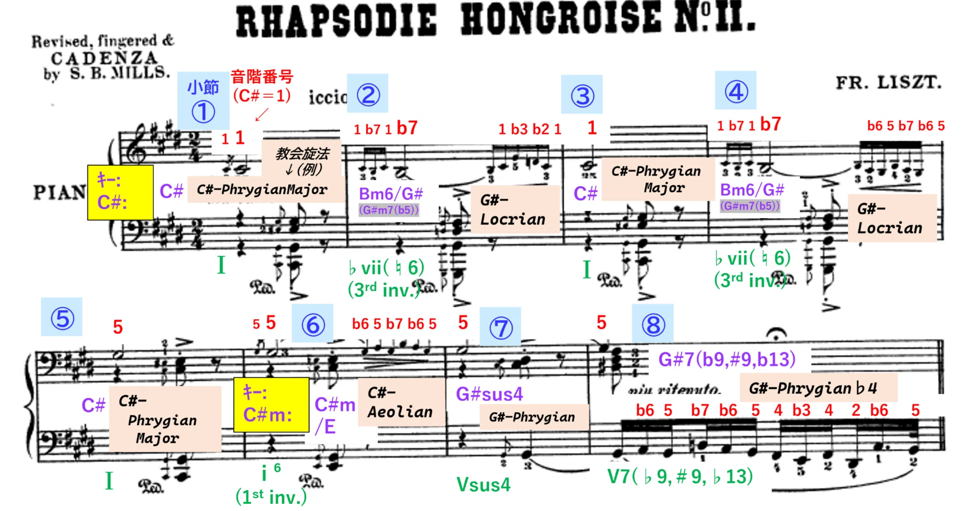 大人のピアノ】⑯コードスケール理論のアナリーゼ(楽曲分析)を今度は