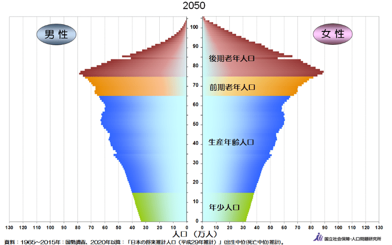 人口ピラミッド