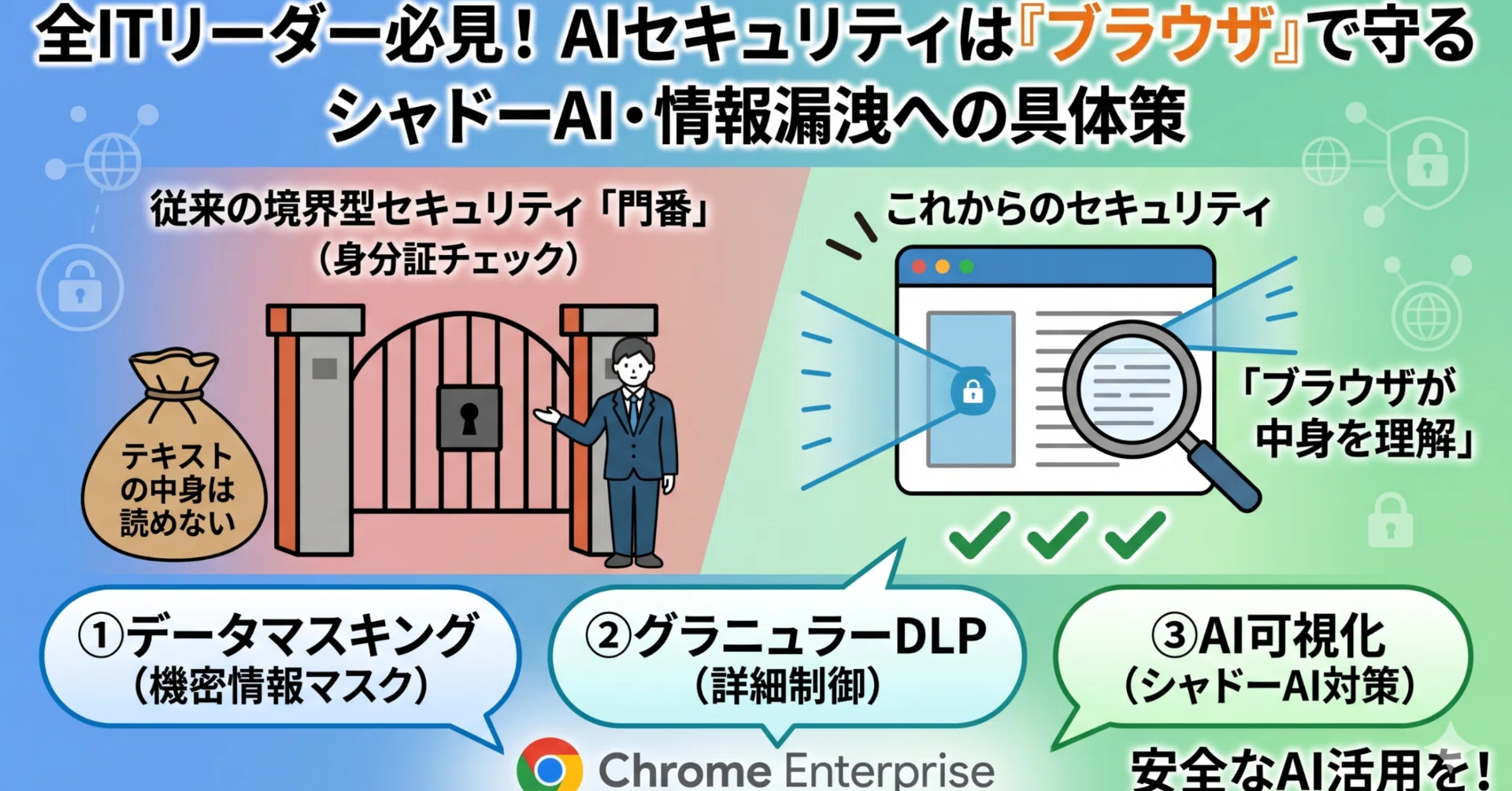 最新調査】ITリーダーの最優先課題！「ブラウザでのAIセキュリティ」を
