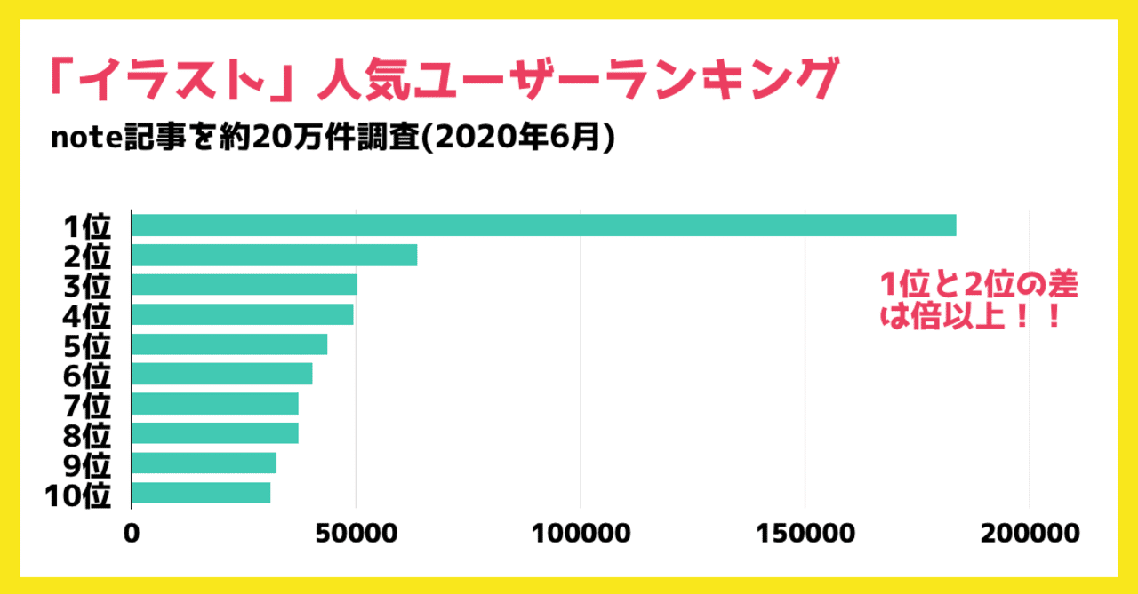 Note人気 イラスト ユーザー歴代ランキングベスト50 かわちゃん Note