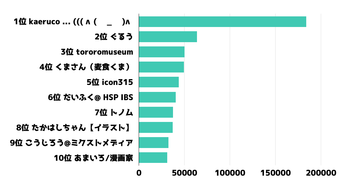 Note人気 イラスト ユーザー歴代ランキングベスト50 かわちゃん Note