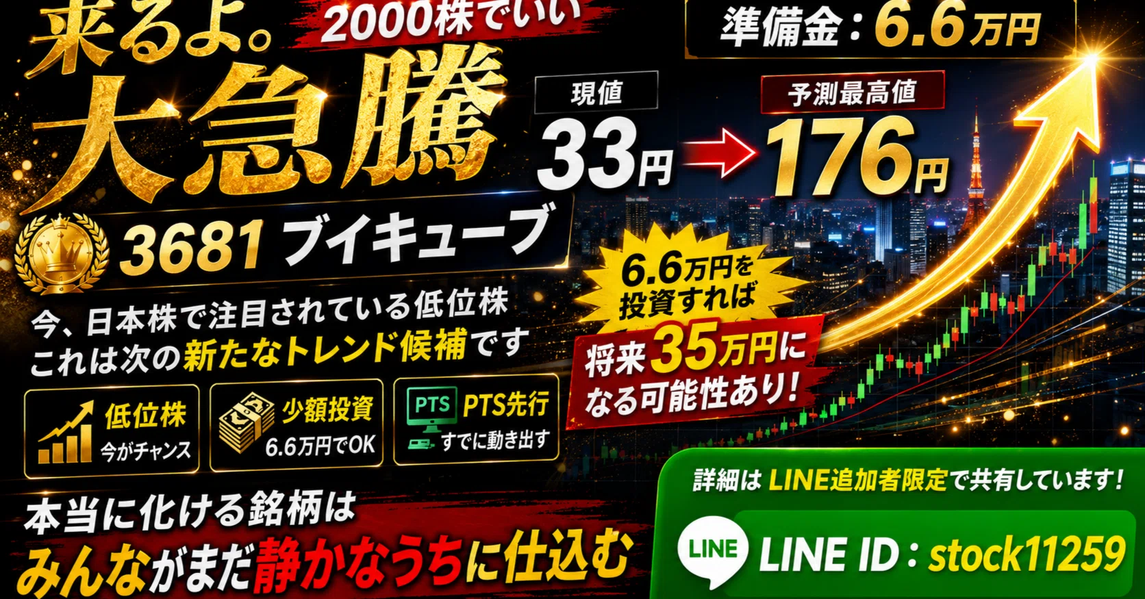 6.6万円が、次の35万円になるかもしれない📈｜ろっく草食系投資家