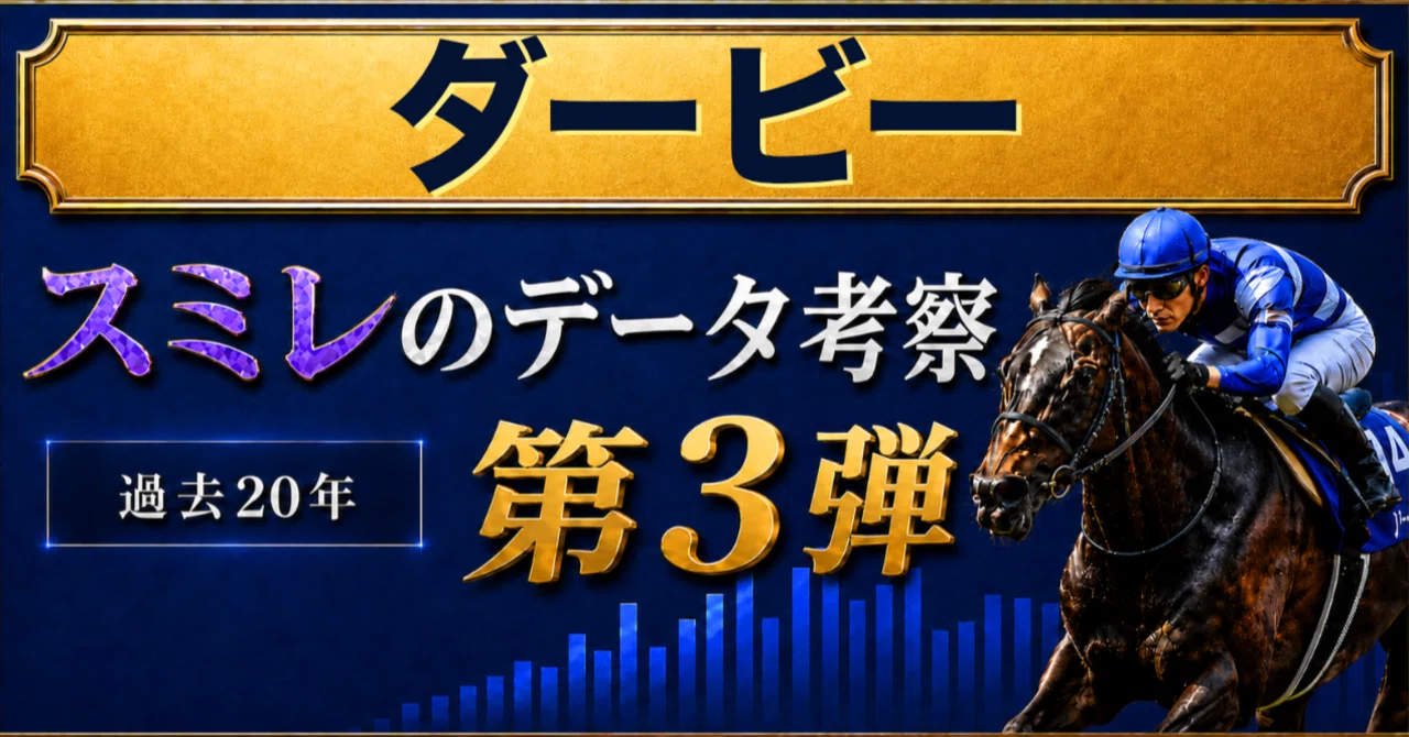 2015年 G1勝ち馬馬券