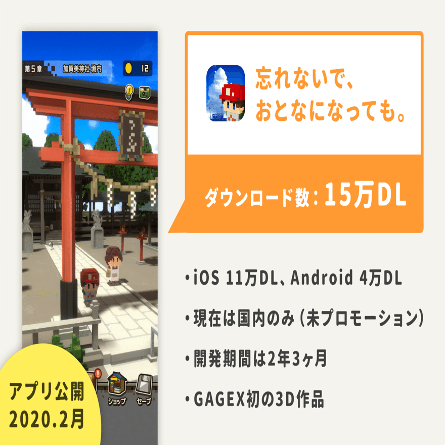 広告頻度を調整したら「広告収益が1.2倍、課金収益が1.6倍に」カジュアルゲーム世界2,500万ダウンロードの「GAGEX」が語る、ABテストで「アプリの収益性」改善した方法｜アプリマーケティング研究所