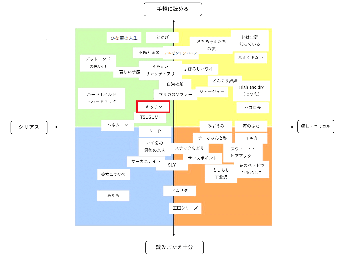 キッチン だけは次元が違う Ice 家永初美 Note キッチン だけは次元が違う Ice 家永初美 Note