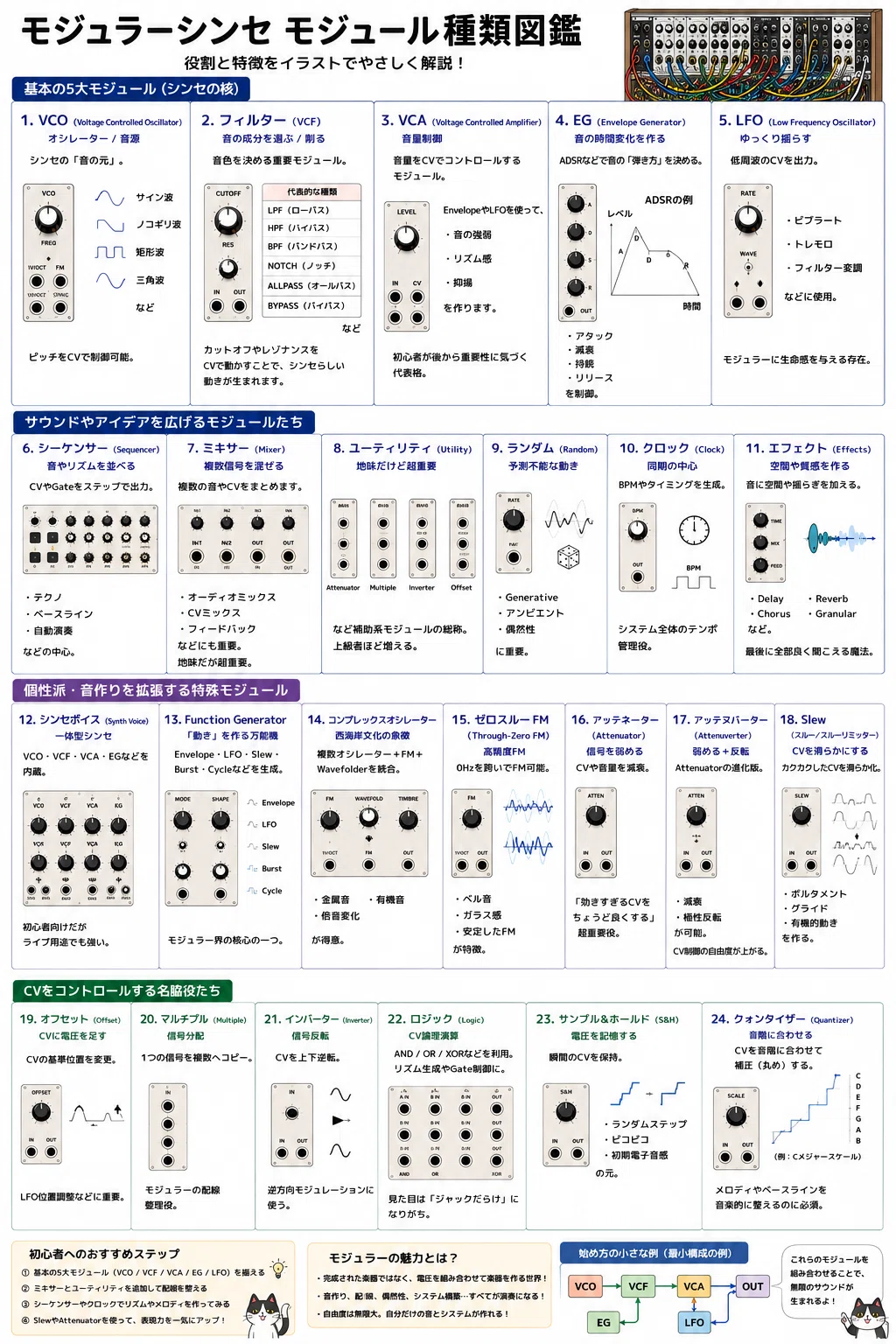 モジュラーシンセ】全文公開 初心者向け記事 aiで書く、モジュラー