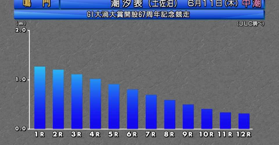 鳴門4r 超勝負レース Ss競艇予想 Note