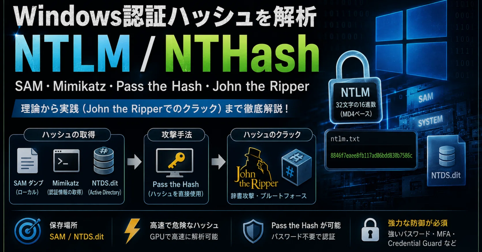 Windows認証ハッシュ NTLM/NTHash 入門｜まことのこと研究所
