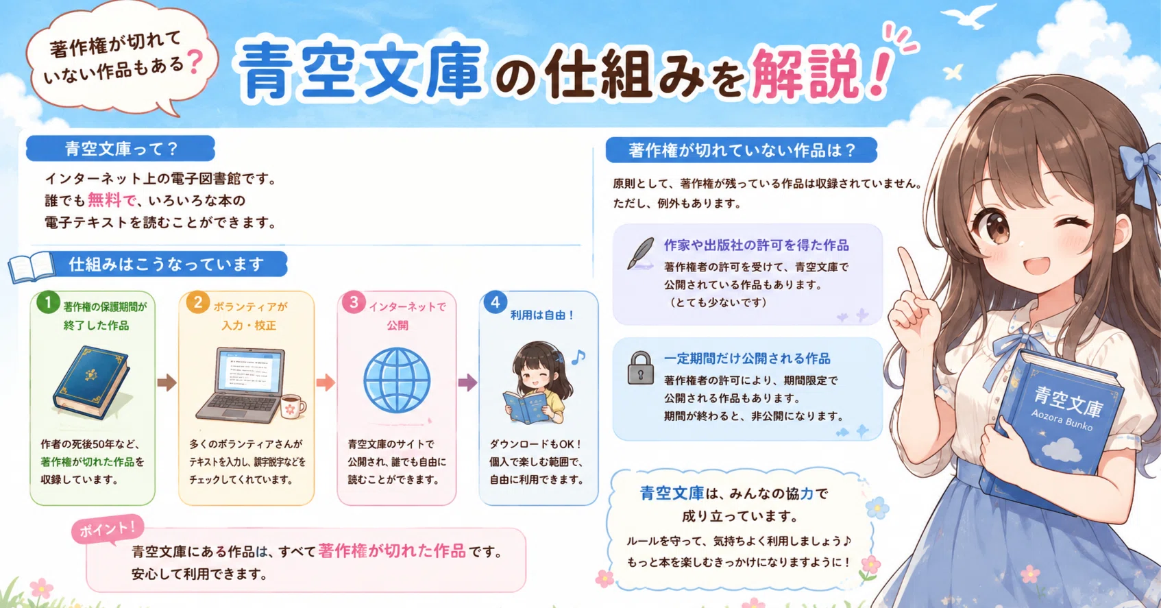 青空 文庫 著作 権 切れ