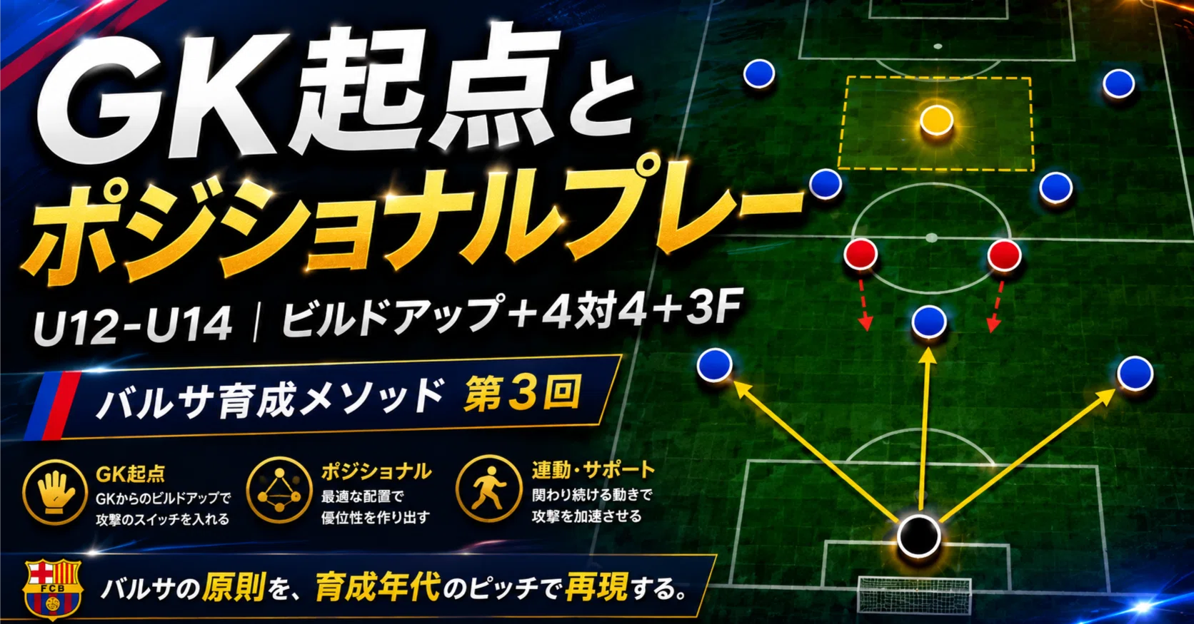バルサ育成メソッド 練習メニュー10選｜三原直樹