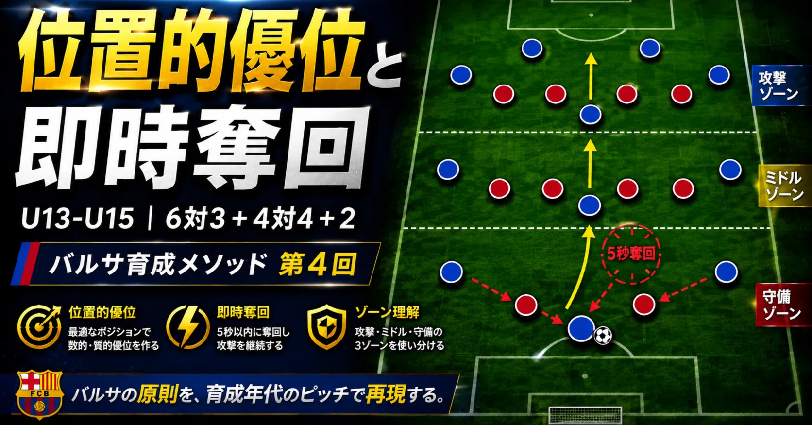 バルサ育成メソッド 練習メニュー10選｜三原直樹
