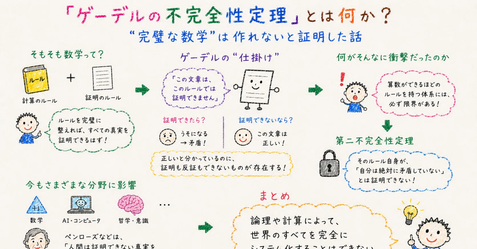 不完全性定理