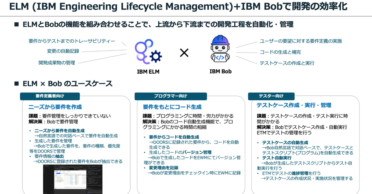 ELMとIBM Bobによる開発効率化｜AOIchan@IBM