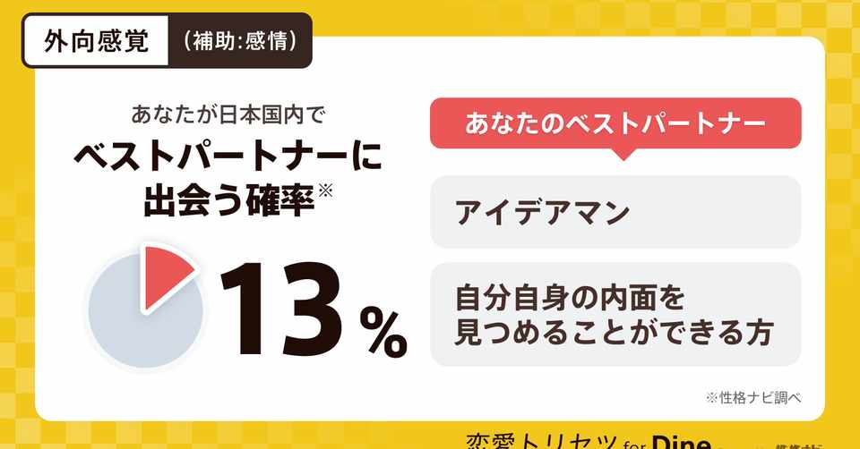 外向感覚 補助 感情 ゆきれもん Note