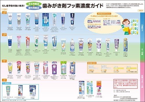 幼児用歯磨き粉のフッ素濃度と製品一覧 育児研究 着太郎 Note