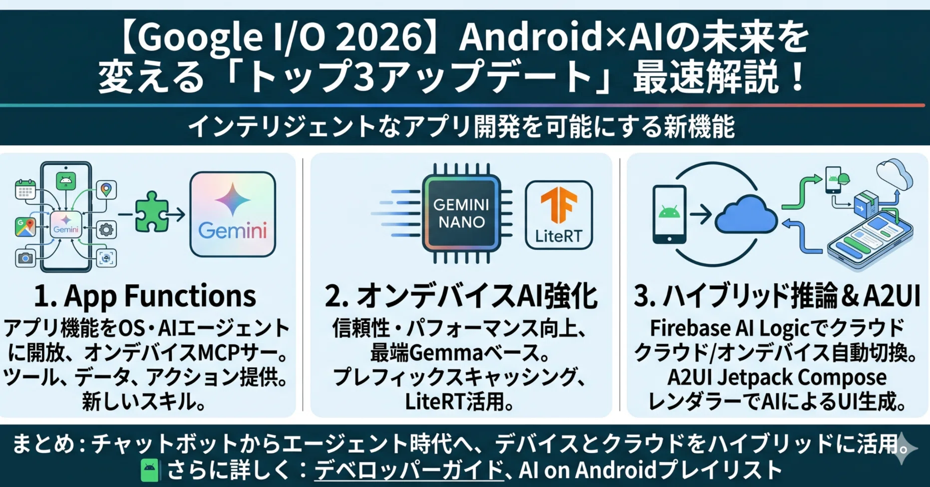 Google I/O 2026】Android×AIの未来を変える「トップ3アップデート