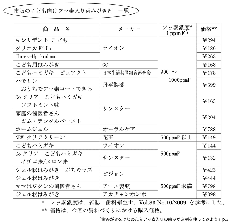 幼児用歯磨き粉のフッ素濃度と製品一覧 着太郎の育児エビデンス Note