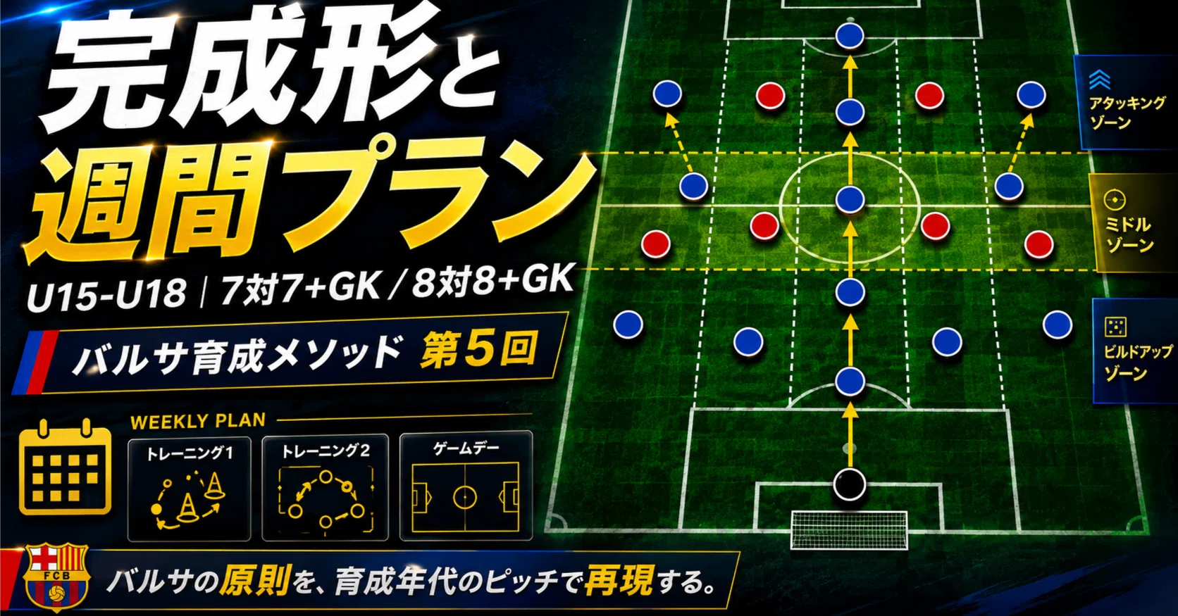 バルサ育成メソッド 練習メニュー10選｜三原直樹
